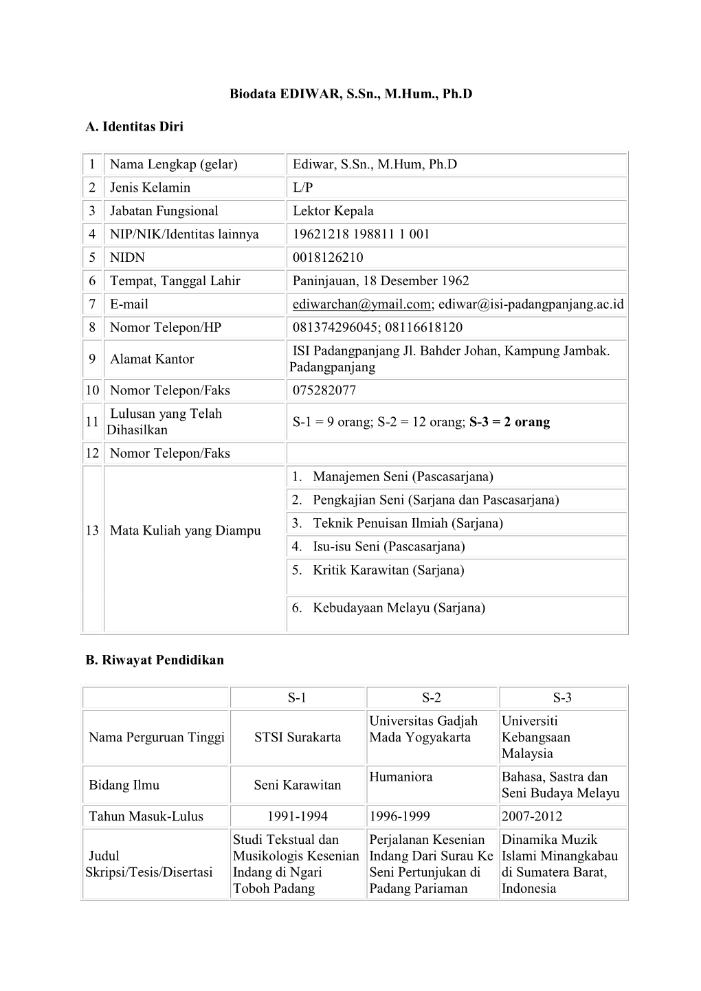 Biodata EDIWAR, S.Sn., M.Hum., Ph.D