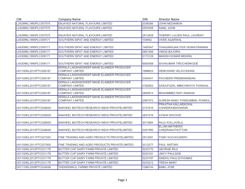 CIN Company Name DIN Director Name Page 1