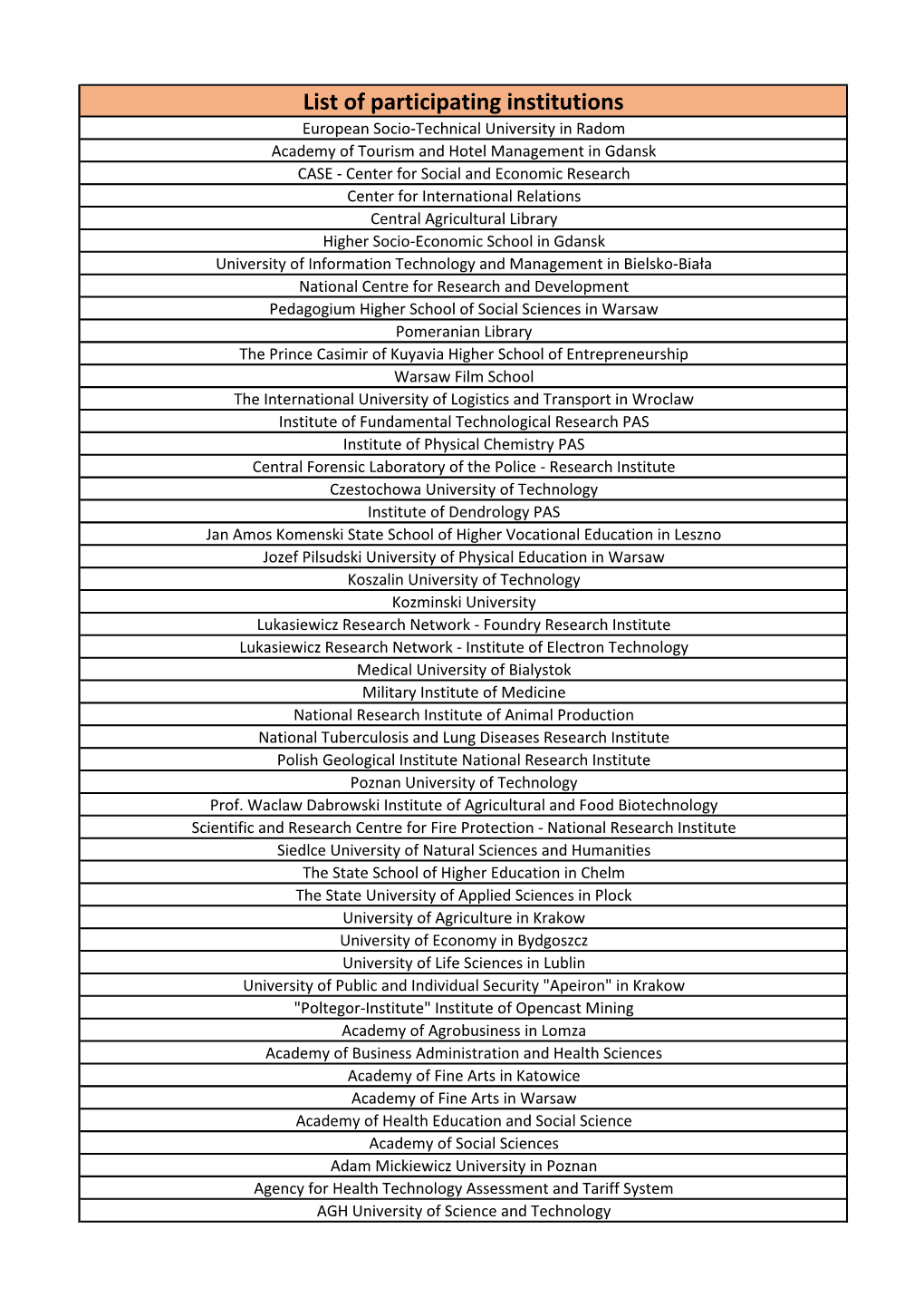 List of Participating Institutions