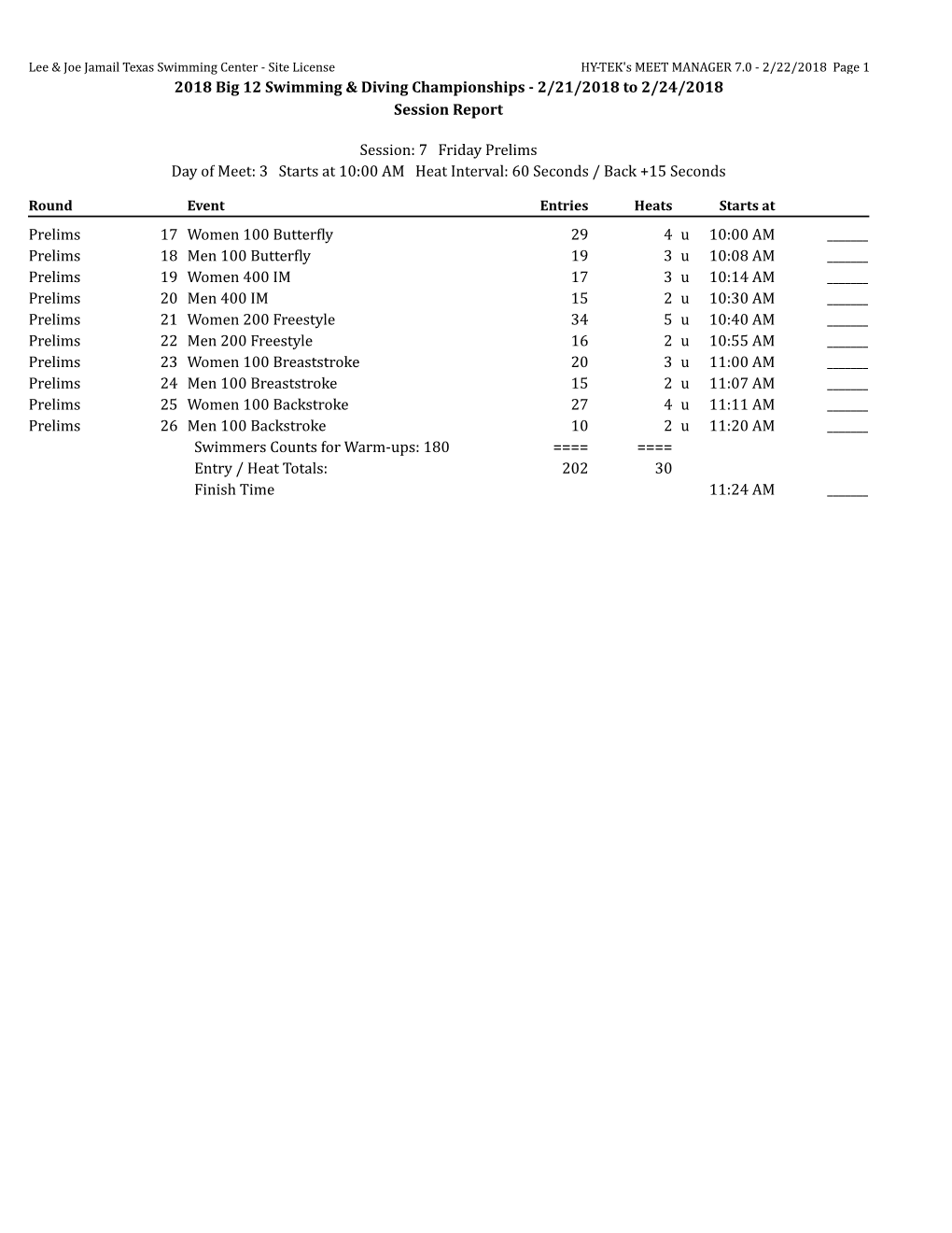 2018 Big 12 Swimming & Diving Championships