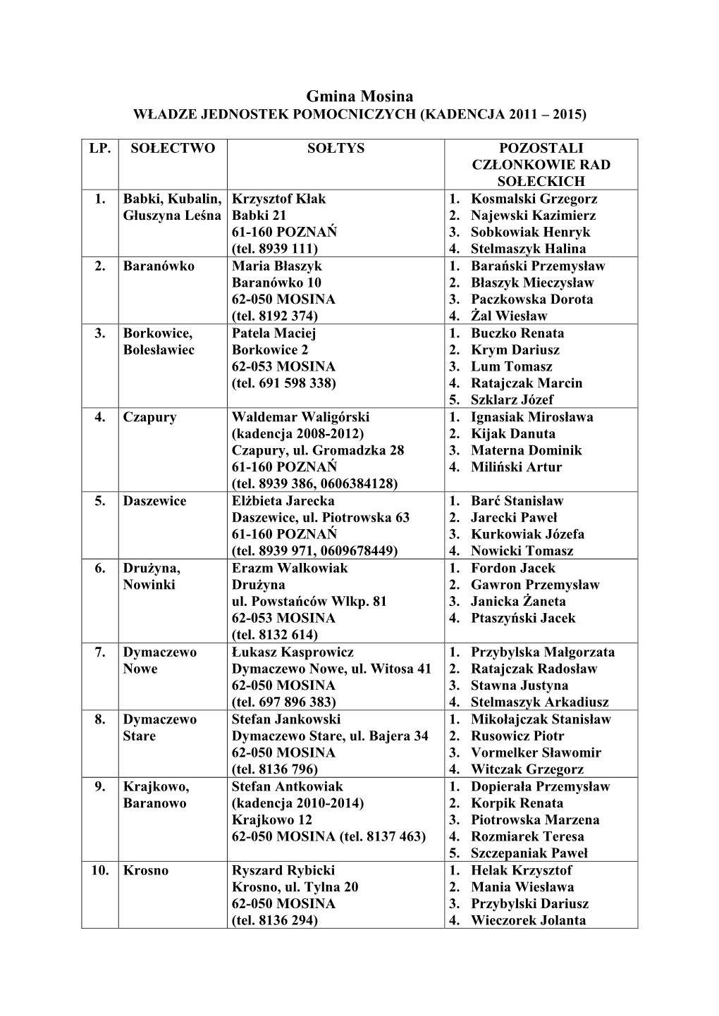 Gmina Mosina WŁADZE JEDNOSTEK POMOCNICZYCH (KADENCJA 2011 – 2015)