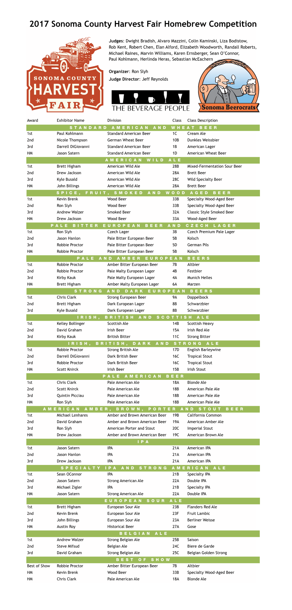 Harvest Fair Entries & Judges WINNERS