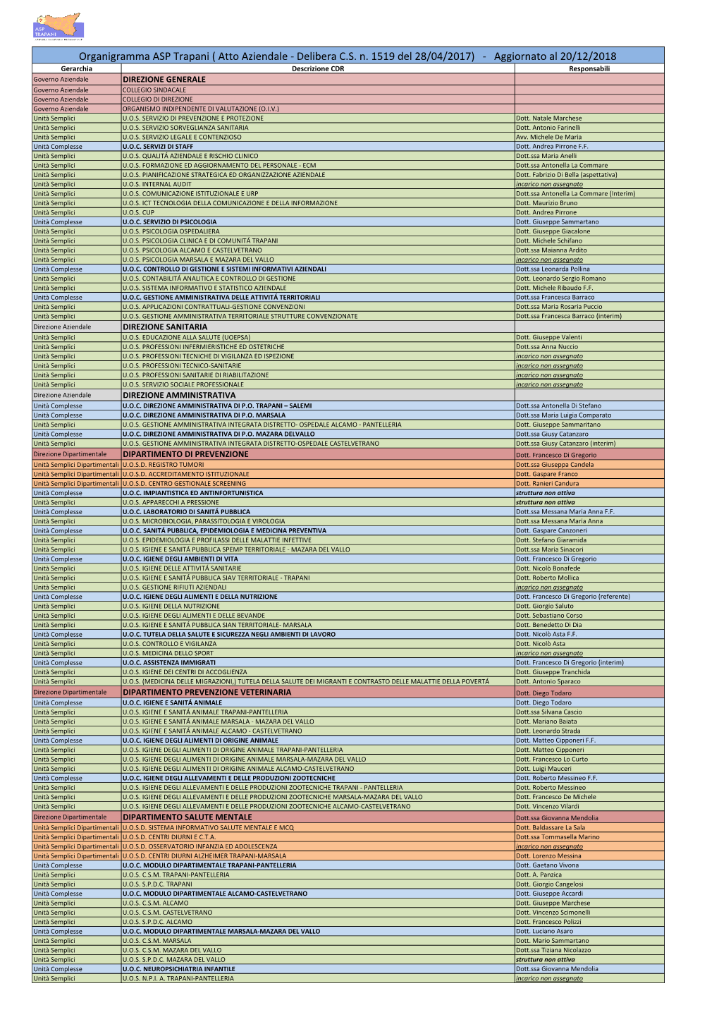 Organigramma 2018.Xlsx