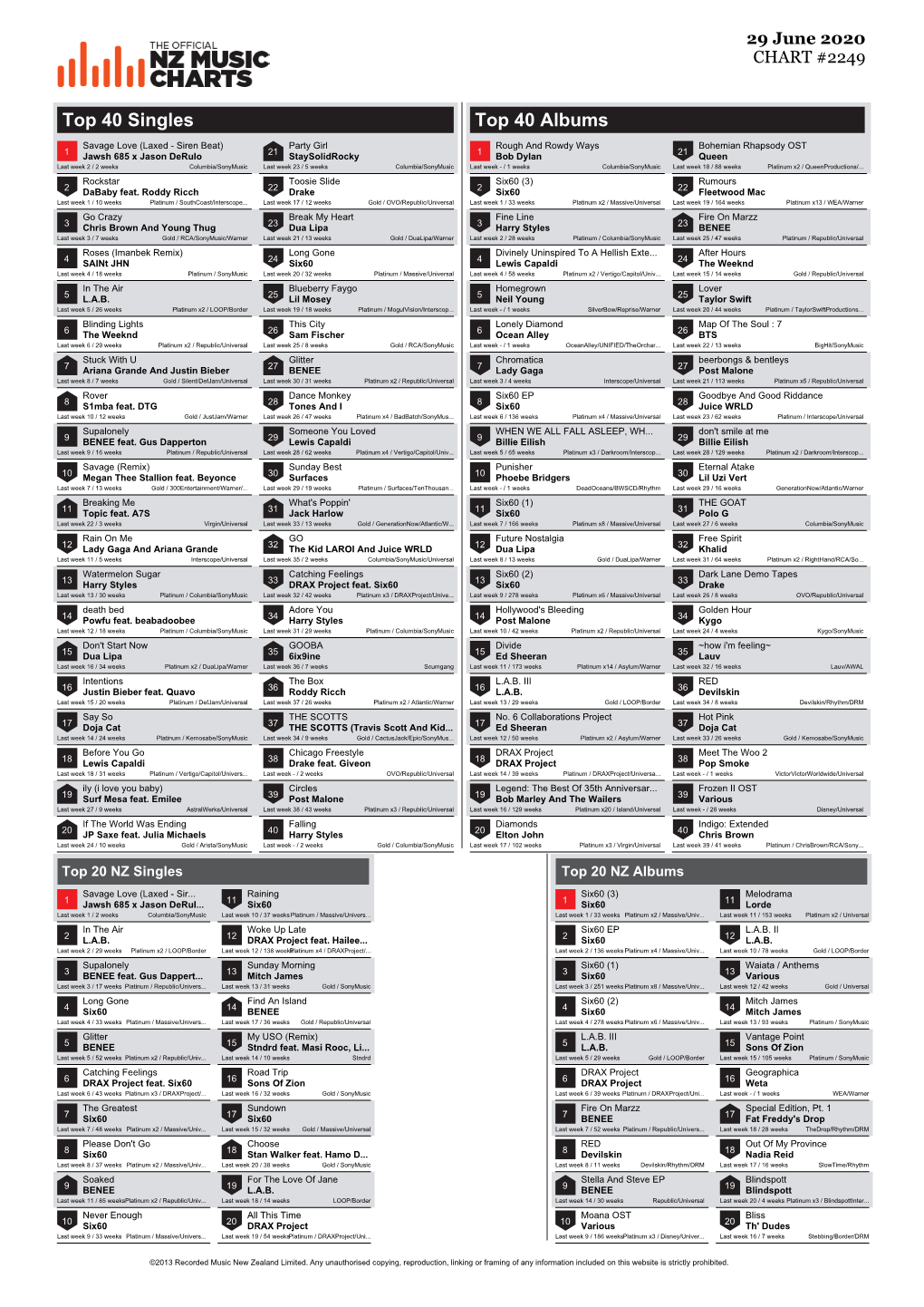 Top 40 Singles Top 40 Albums