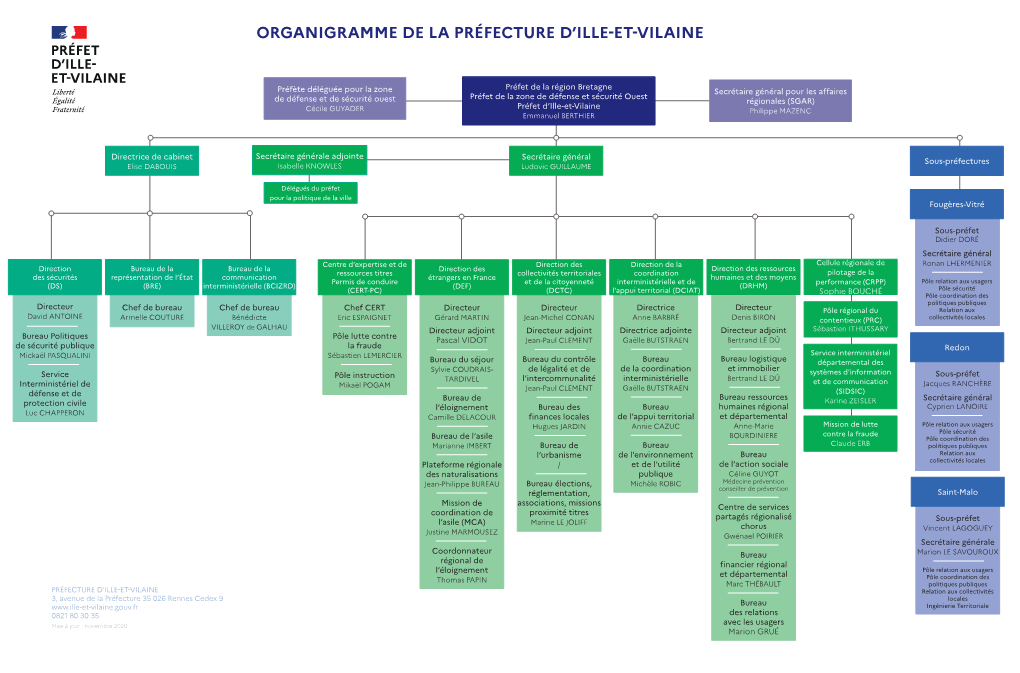 Organigramme De La Préfecture D'ille-Et-Vilaine