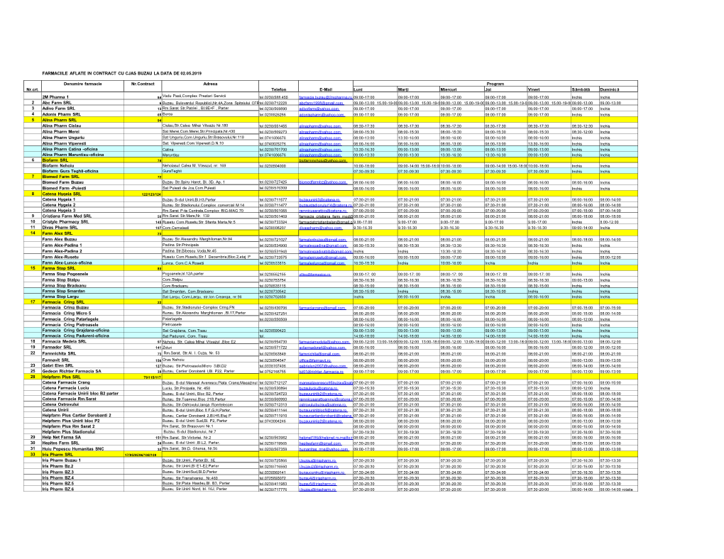 Farmaciile Aflate in Contract Cu Cjas Buzau La Data De 02.05.2019