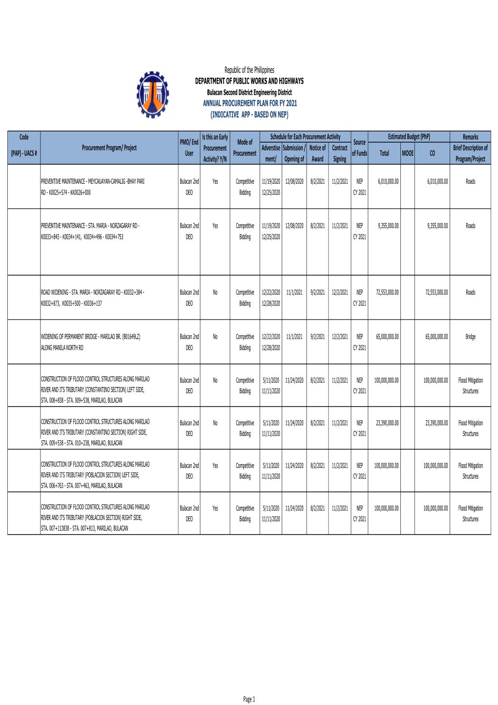 Annual Procurement Plan Cy 2021