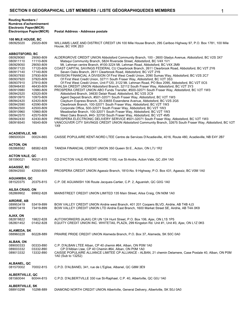 Section Ii Geographical List Members / Liste Géographiquedes Membres 1