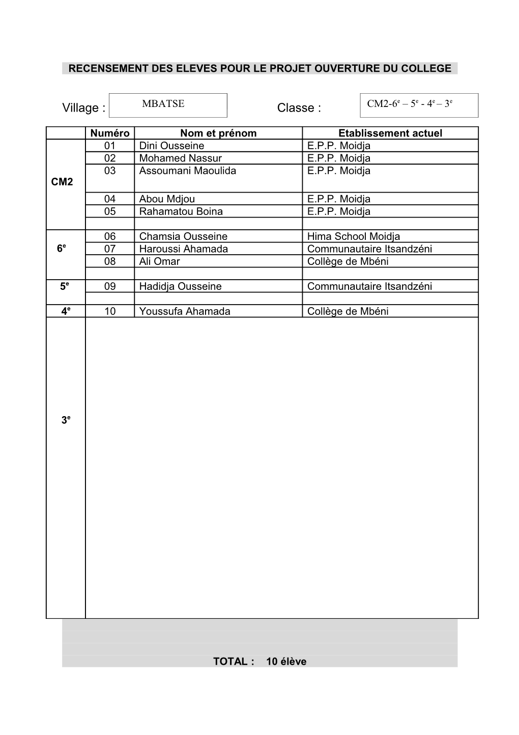 Recensement Des Eleves Pour Le Projet Ouverture Du College