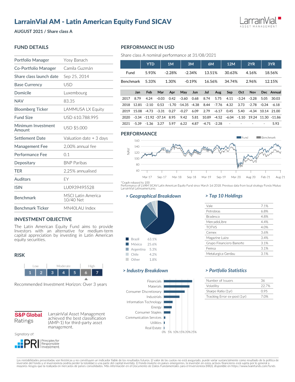 Larrainvial AM - Latin American Equity Fund SICAV AUGUST 2021 / Share Class A