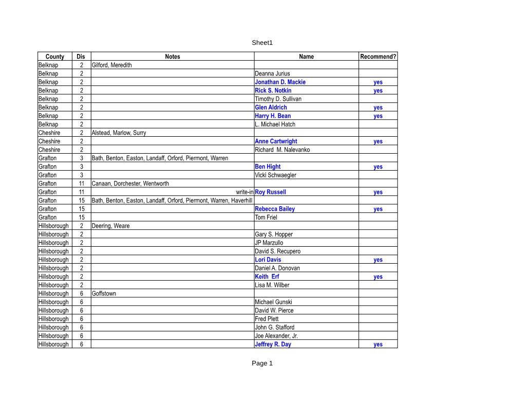 Sheet1 Page 1 County Dis Notes Name Recommend? Belknap 2