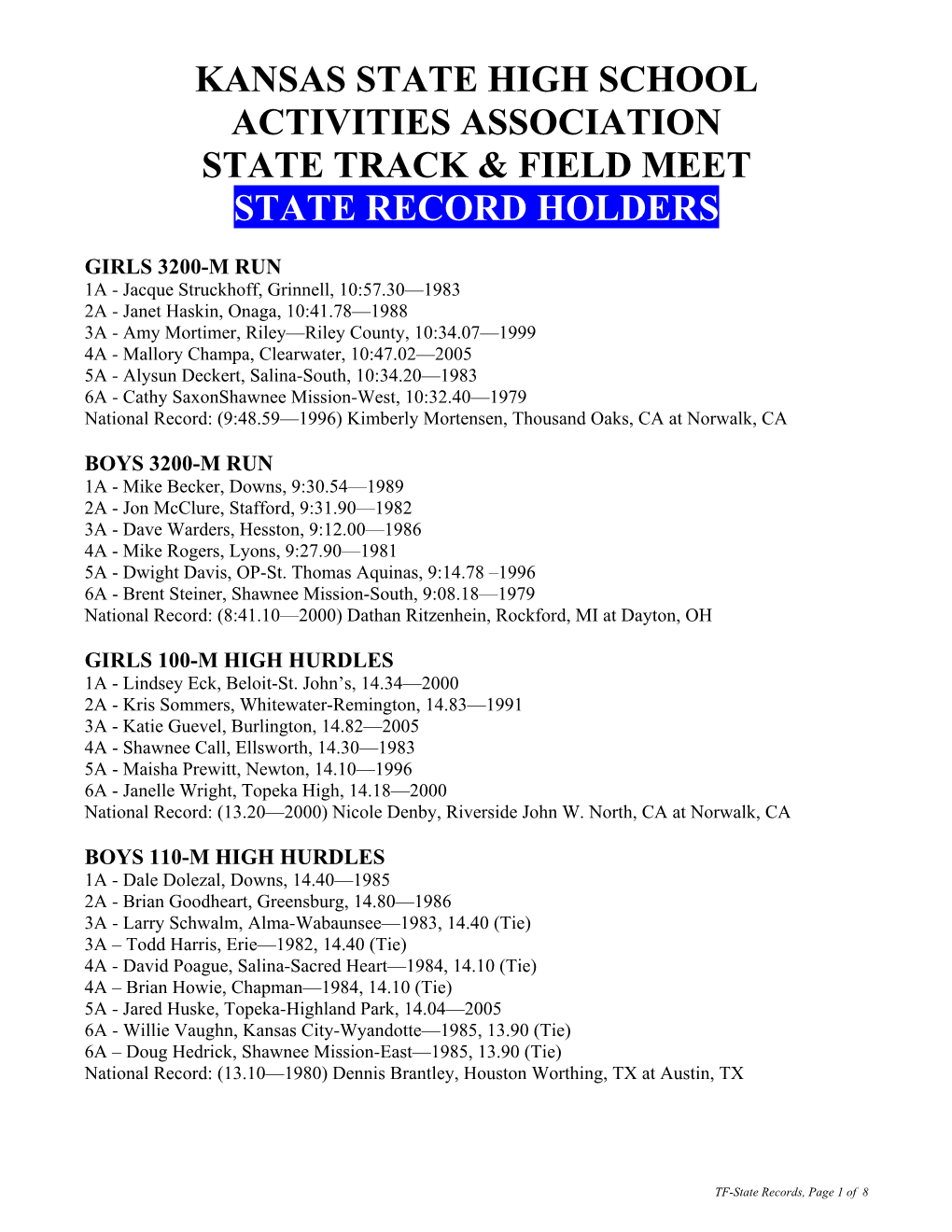 Kansas State High School Activities Association State Track & Field Meet State Record Holders