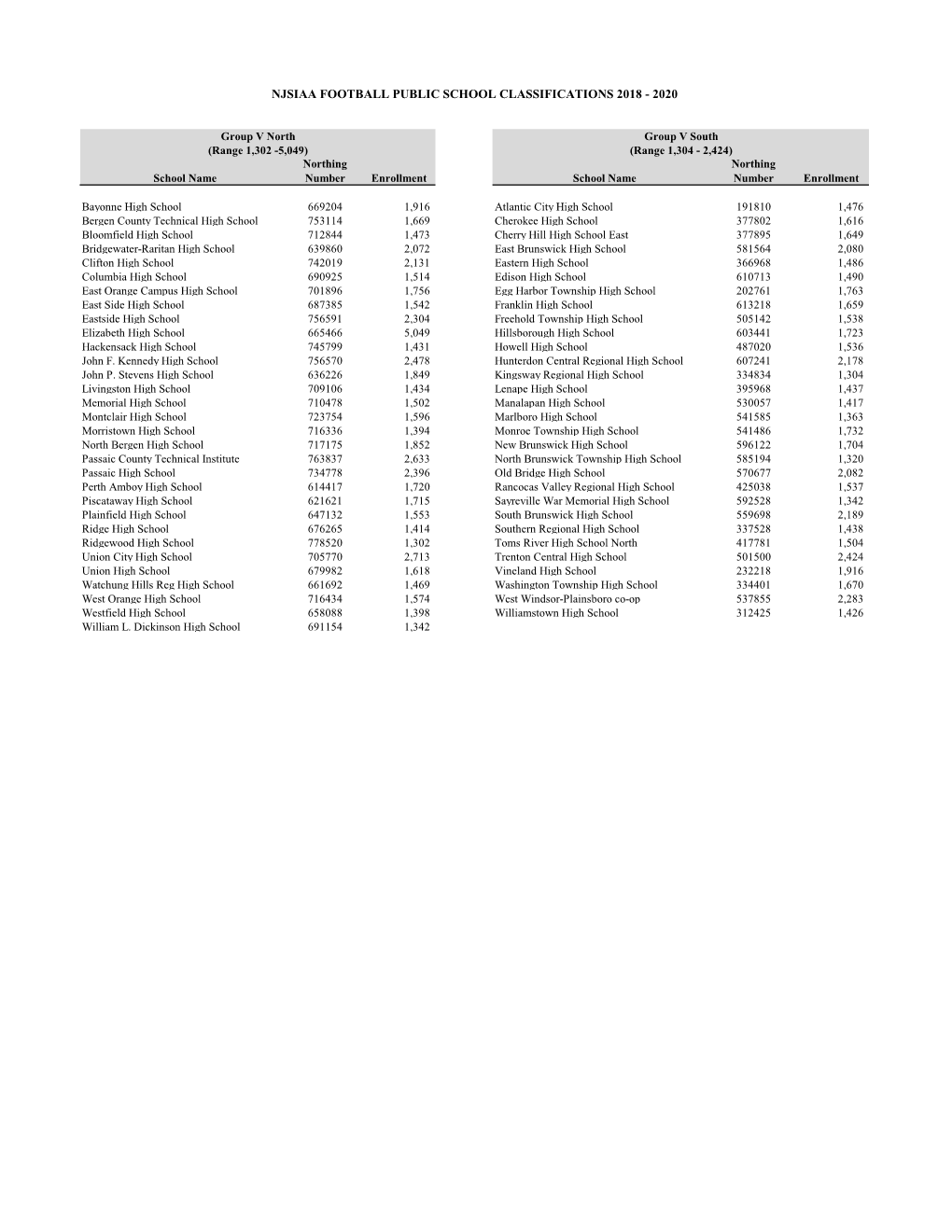 Njsiaa Football Public School Classifications 2018 - 2020