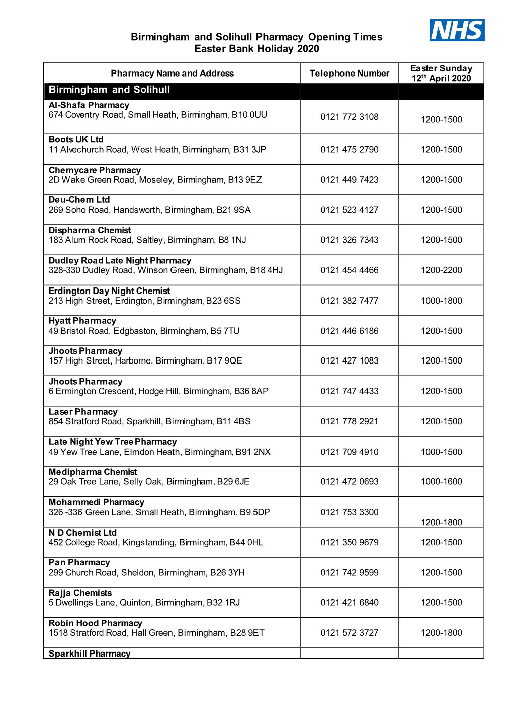 Birmingham and Solihull Pharmacy Opening Times Easter Bank Holiday 2020