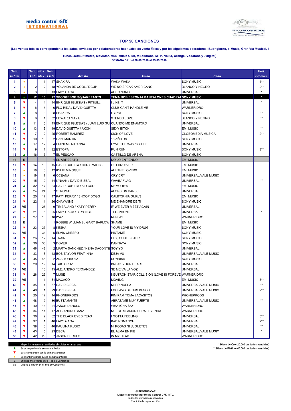 Top 50 Canciones W35.2010