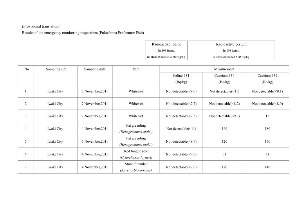 Results of the Emergency Monitoring Inspections (Fukushima Prefecture: Fish)