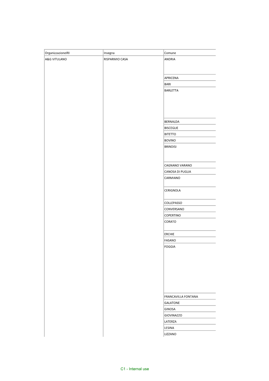 C1 - Internal Use LUCERA