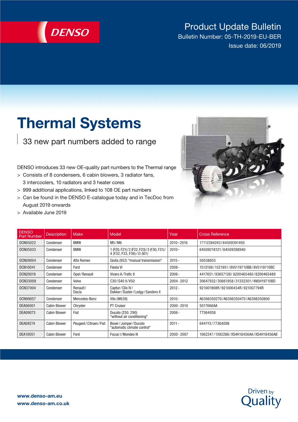 Thermal Systems 33 New Part Numbers Added to Range