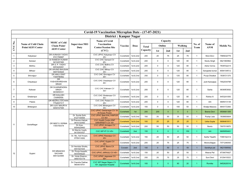 COVID-19 Vaccination Plan 17-07-2021.Xlsx