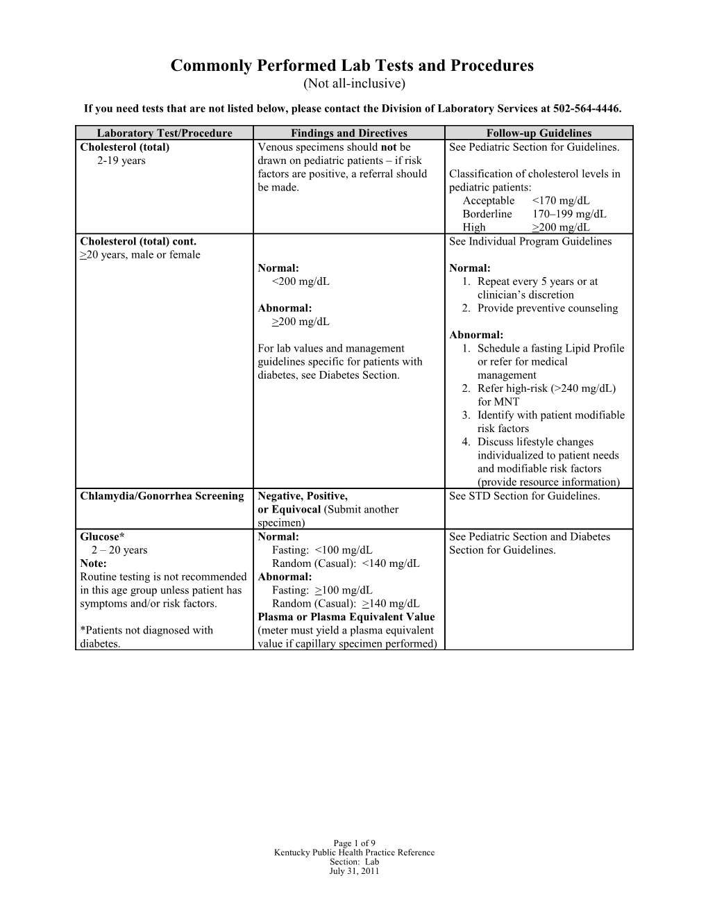 Commonly Performed Lab Tests and Procedures