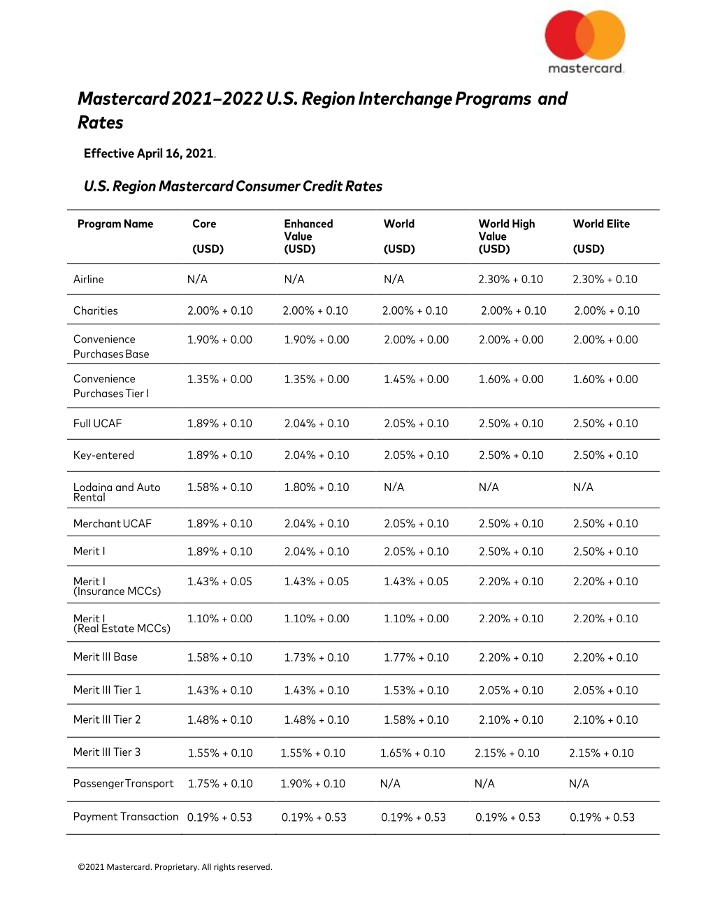 U.S. Region Interchange Bulletin No. 4, 13 August 2015