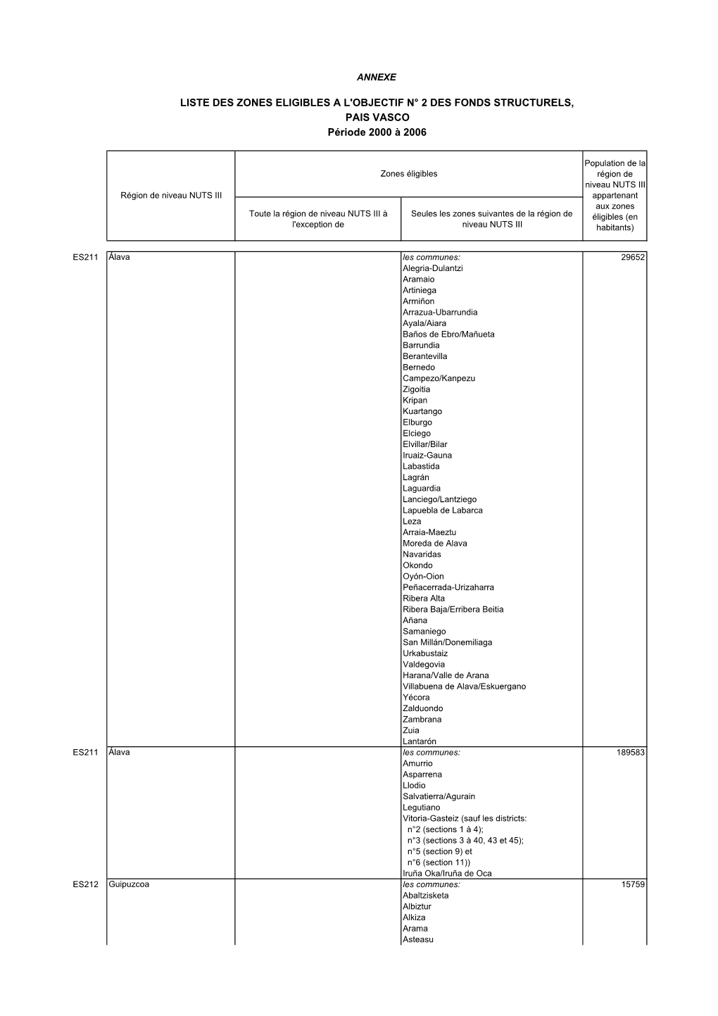 LISTE DES ZONES ELIGIBLES a L'objectif N° 2 DES FONDS STRUCTURELS, PAIS VASCO Période 2000 À 2006