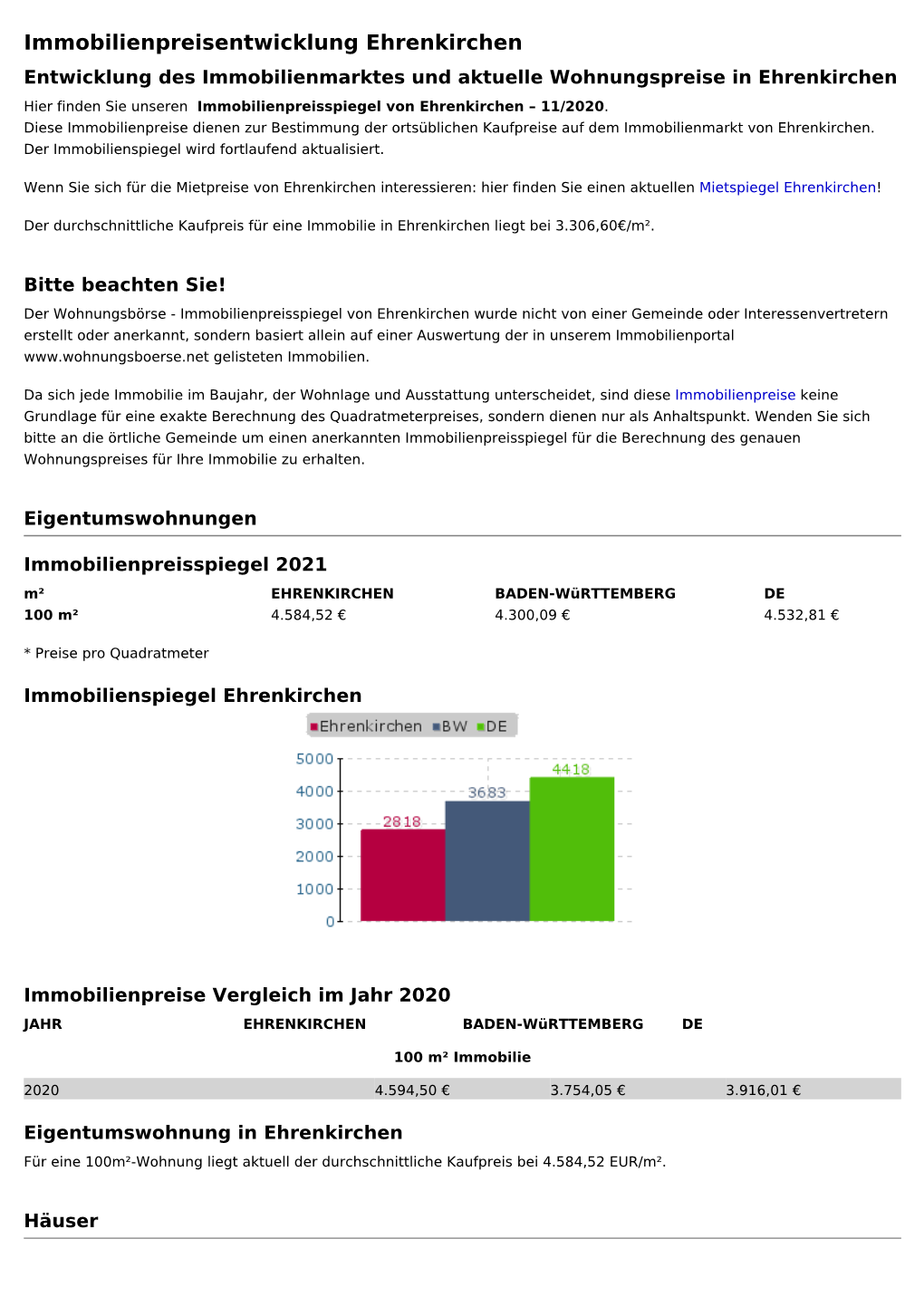 Immobilienpreise Ehrenkirchen