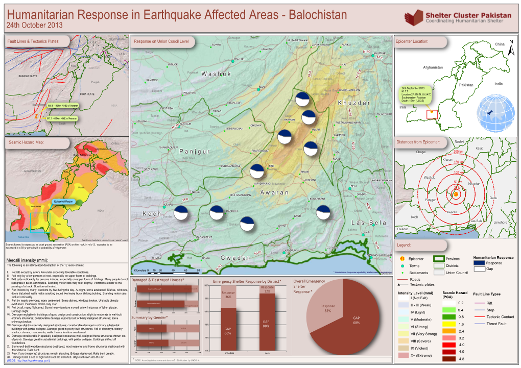 Balochistan 24Th October 2013