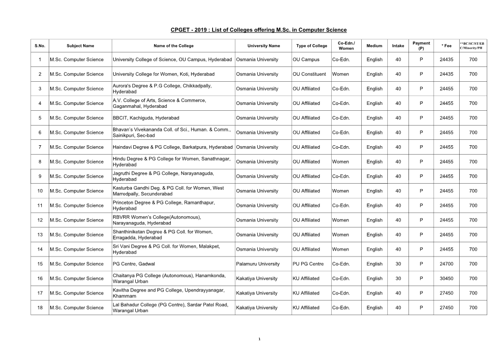 CPGET - 2019 : List of Colleges Offering M.Sc
