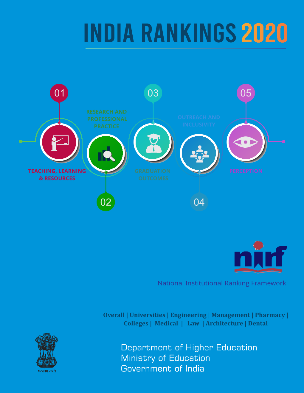 IR2020 Report.Pdf