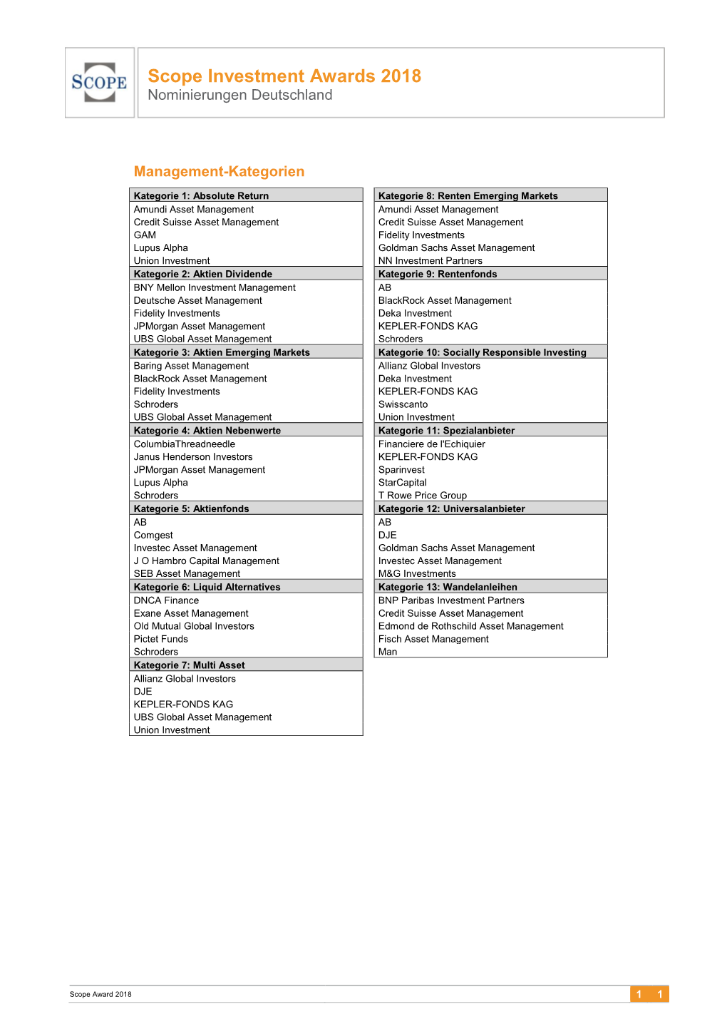 Scope Investment Awards 2018 Nominierungen Deutschland