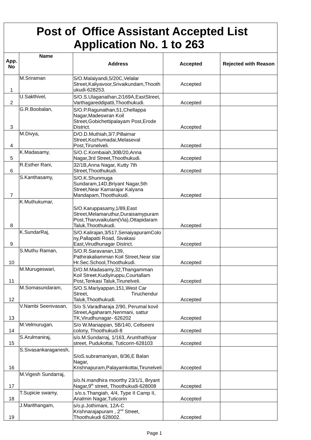 Post of Office Assistant Accepted List Application No. 1 to 263 Name App