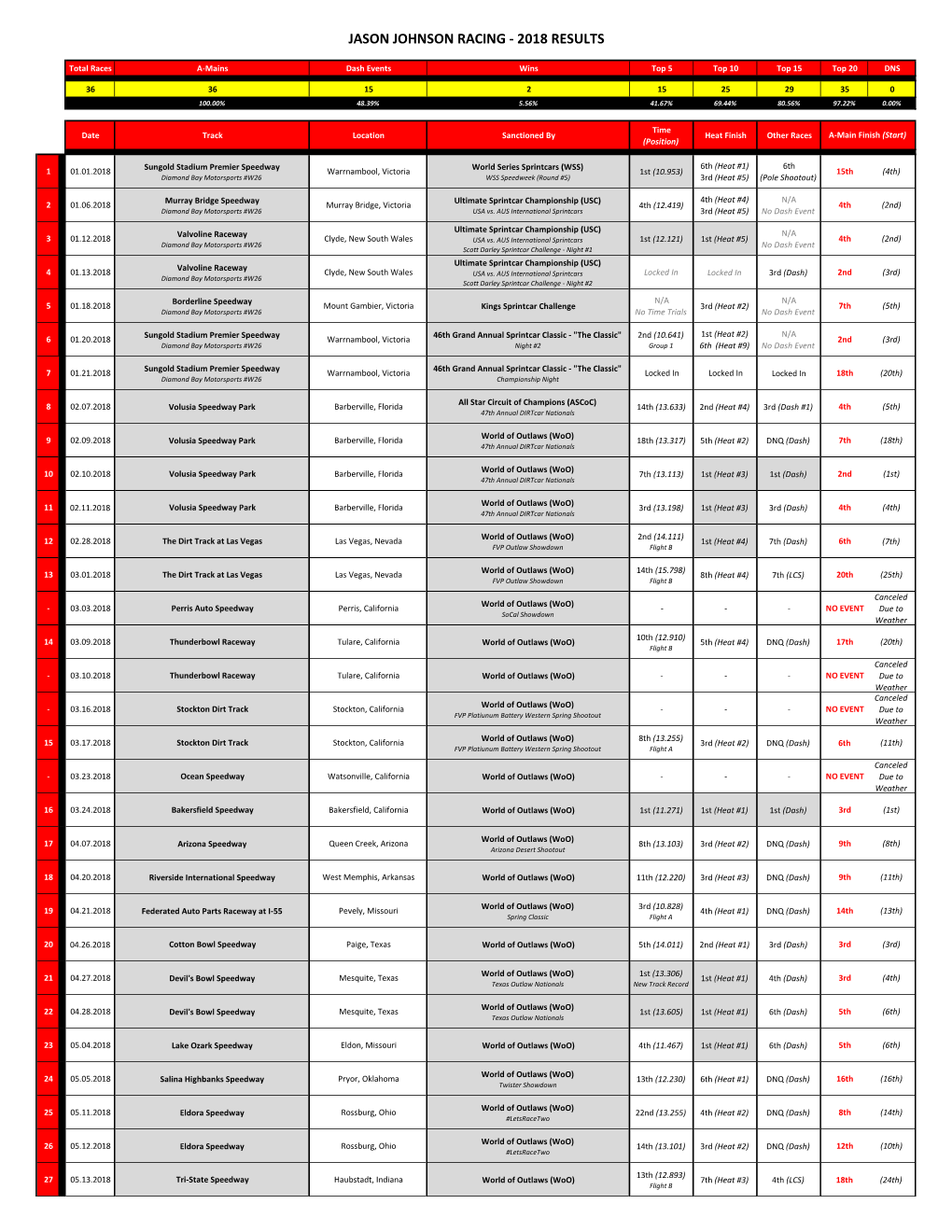 2018 Results