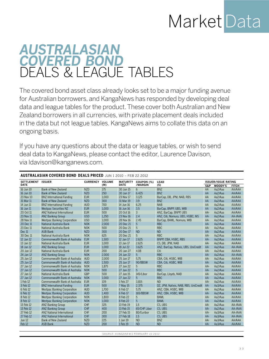 Market Data Australasian Covered Bond Deals & League Tables