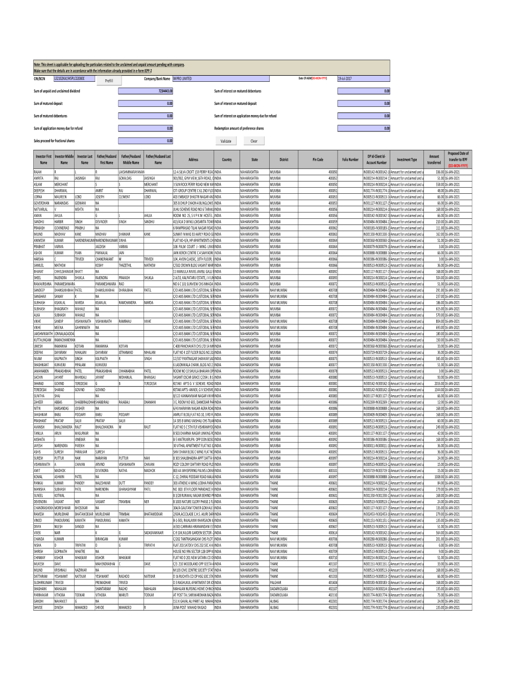 Unclaimed Dividend Data 8