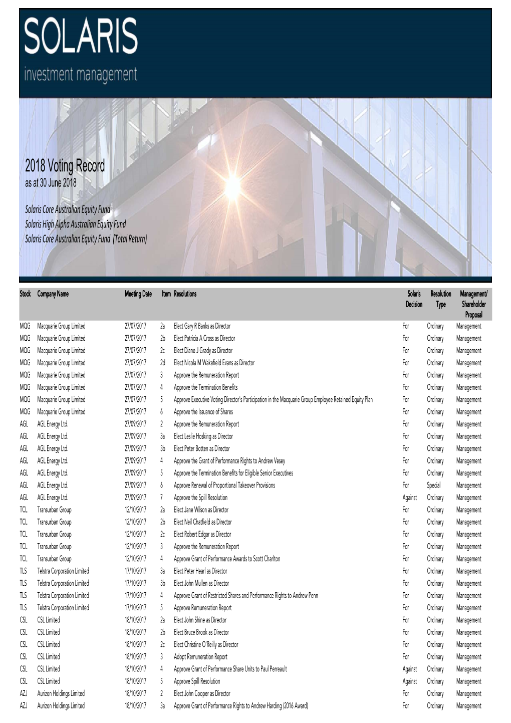 2018 Voting Record As at 30 June 2018