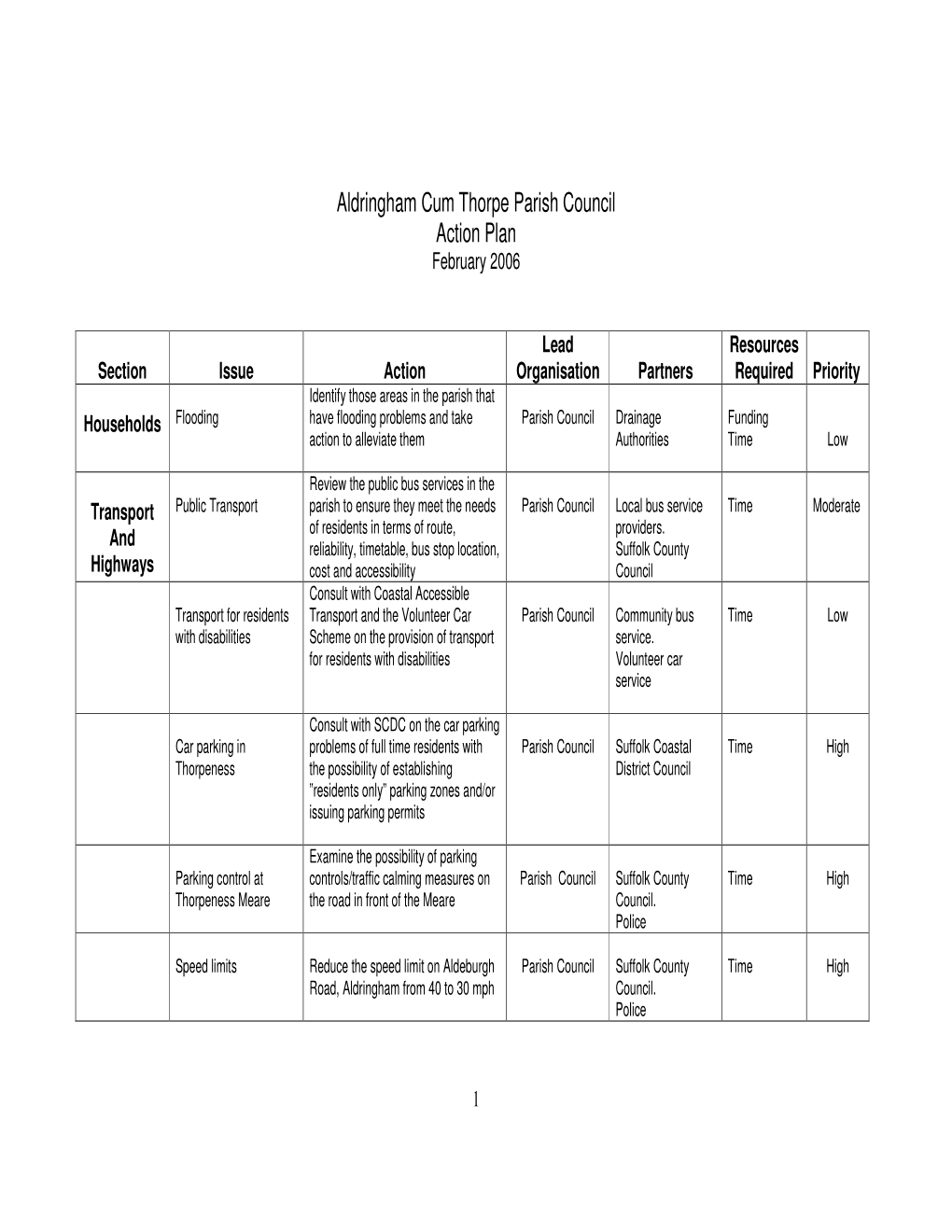 Aldringham Cum Thorpe Parish Council Action Plan February 2006