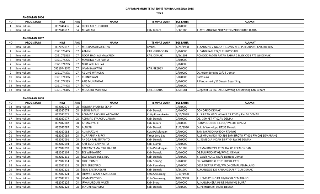 NO PROG.STUDI NIM ANK NAMA TEMPAT LAHIR TGL LAHIR ALAMAT 1 Ilmu Hukum 032046435 04 DICKY ARI NUGROHO 0/0/0000 2 Ilmu Hukum 032046512 04 M.JAELANI Kab