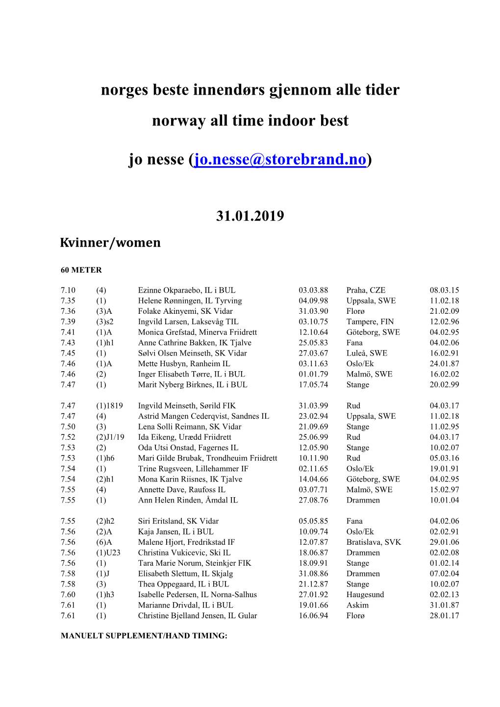 Alle Tider Kvinner Innendørs / All Time Best Women Indoor