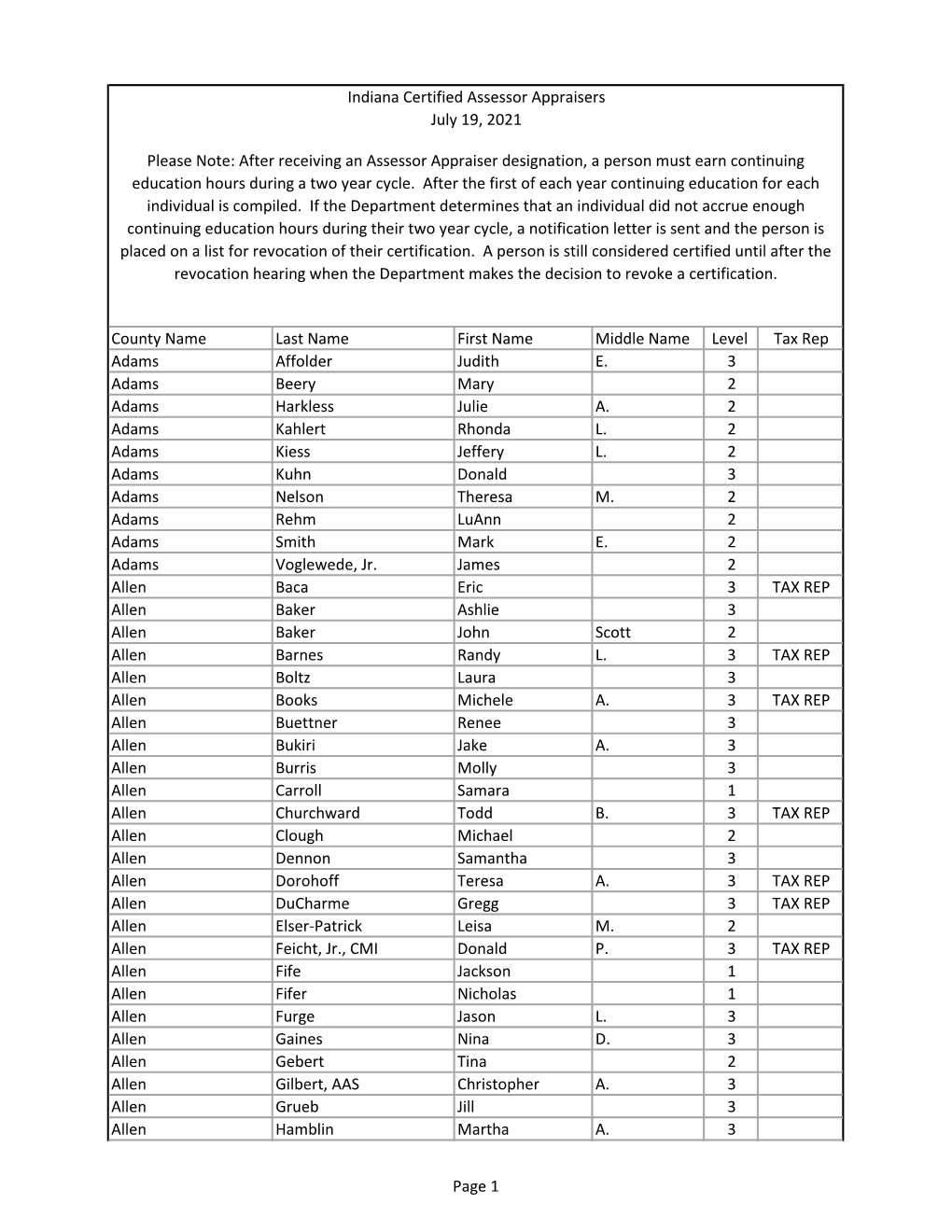 Indiana Certified Assessor Appraisers July 19, 2021