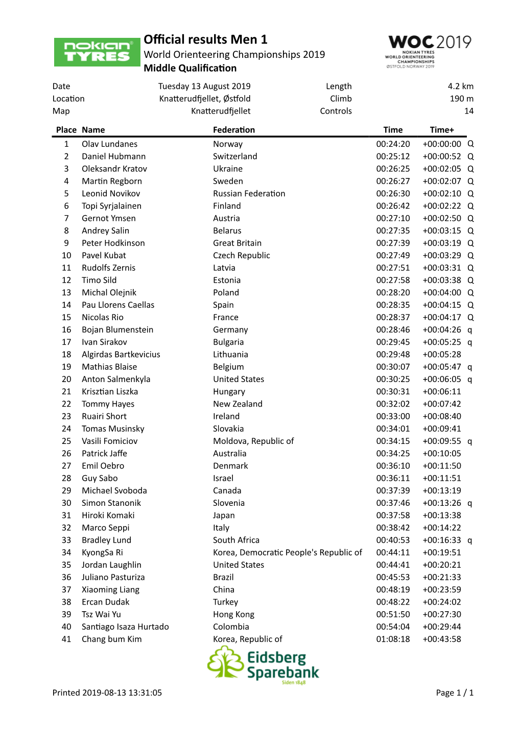 Official Results Middle Qualification