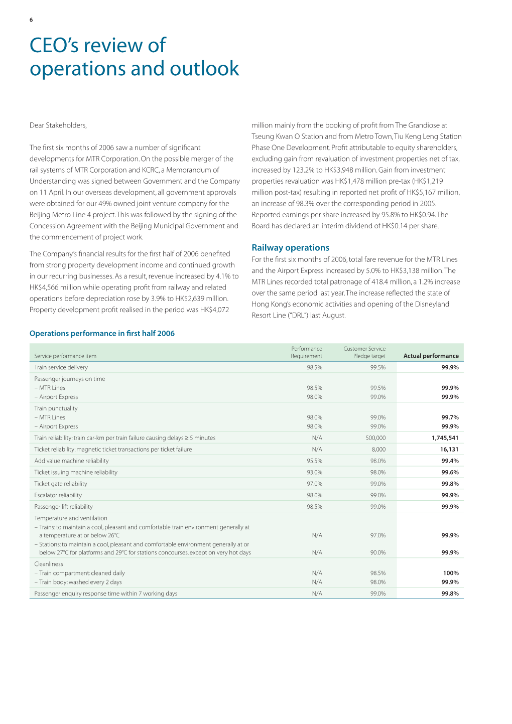 CEO's Review of Operations and Outlook