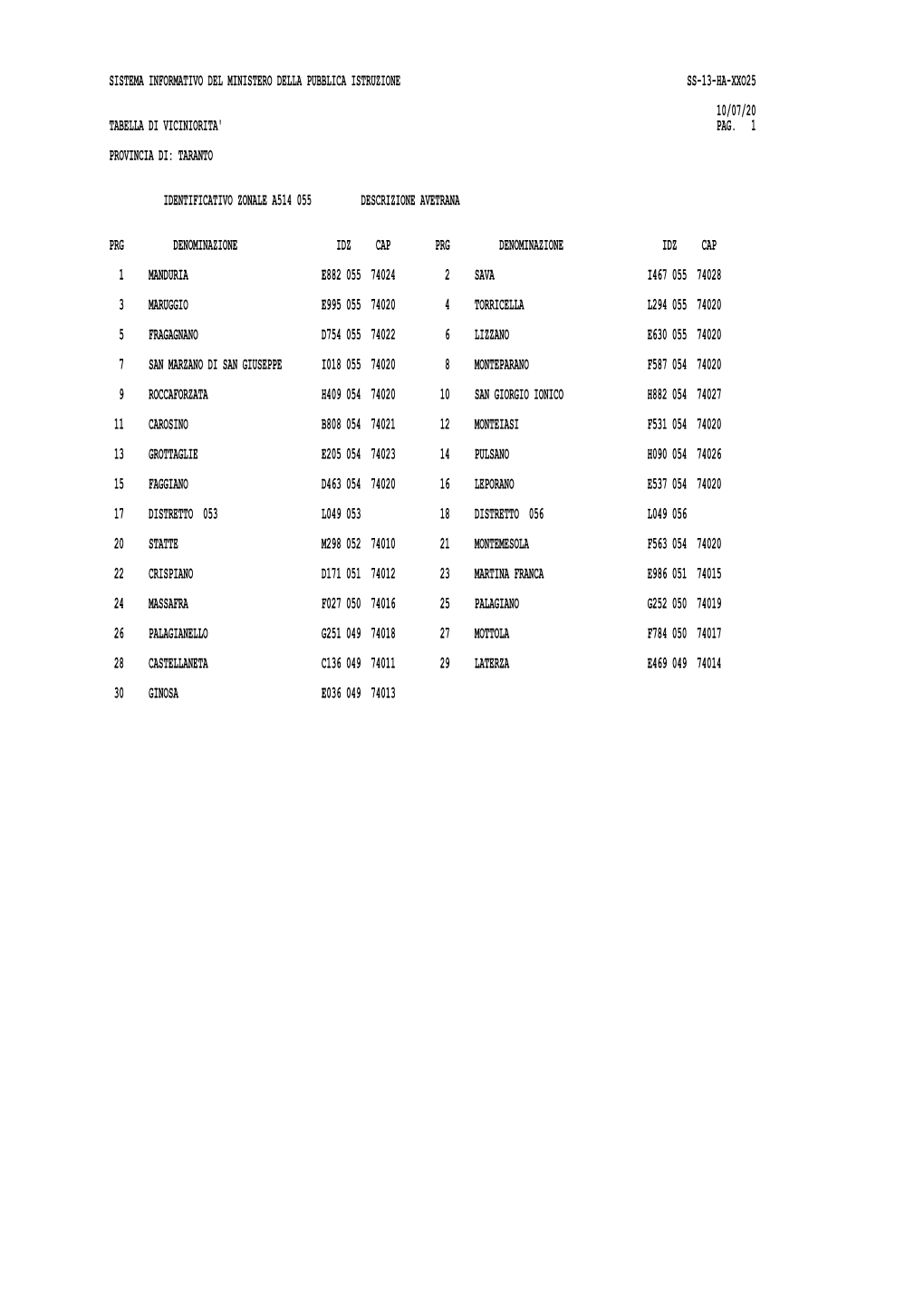 Tabella Viciniorità Comuni Di Tatanto