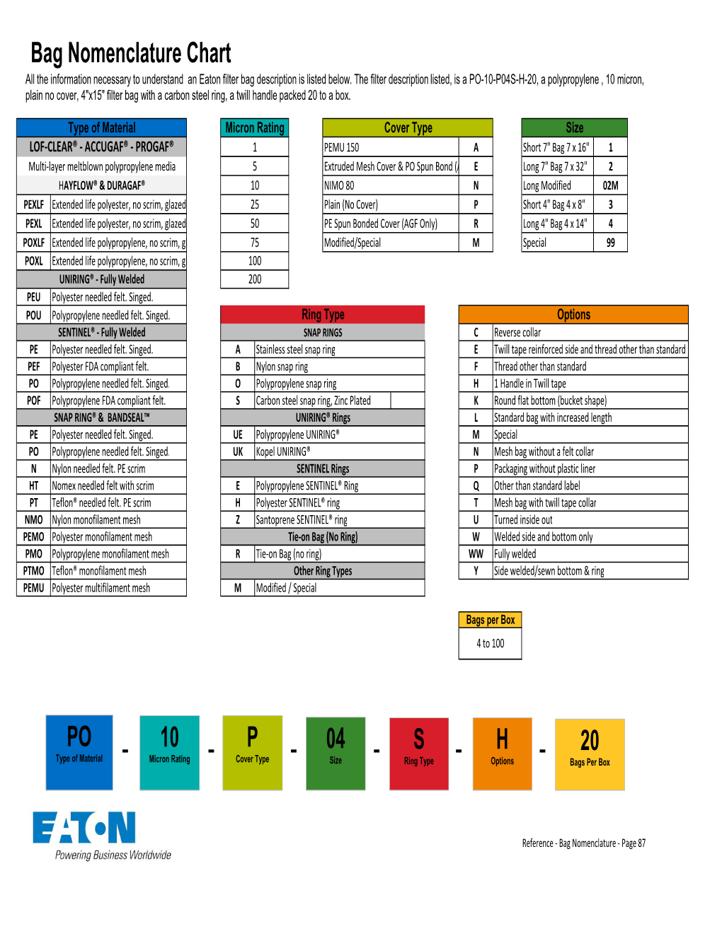 Filter Bag Nomenclature Chart