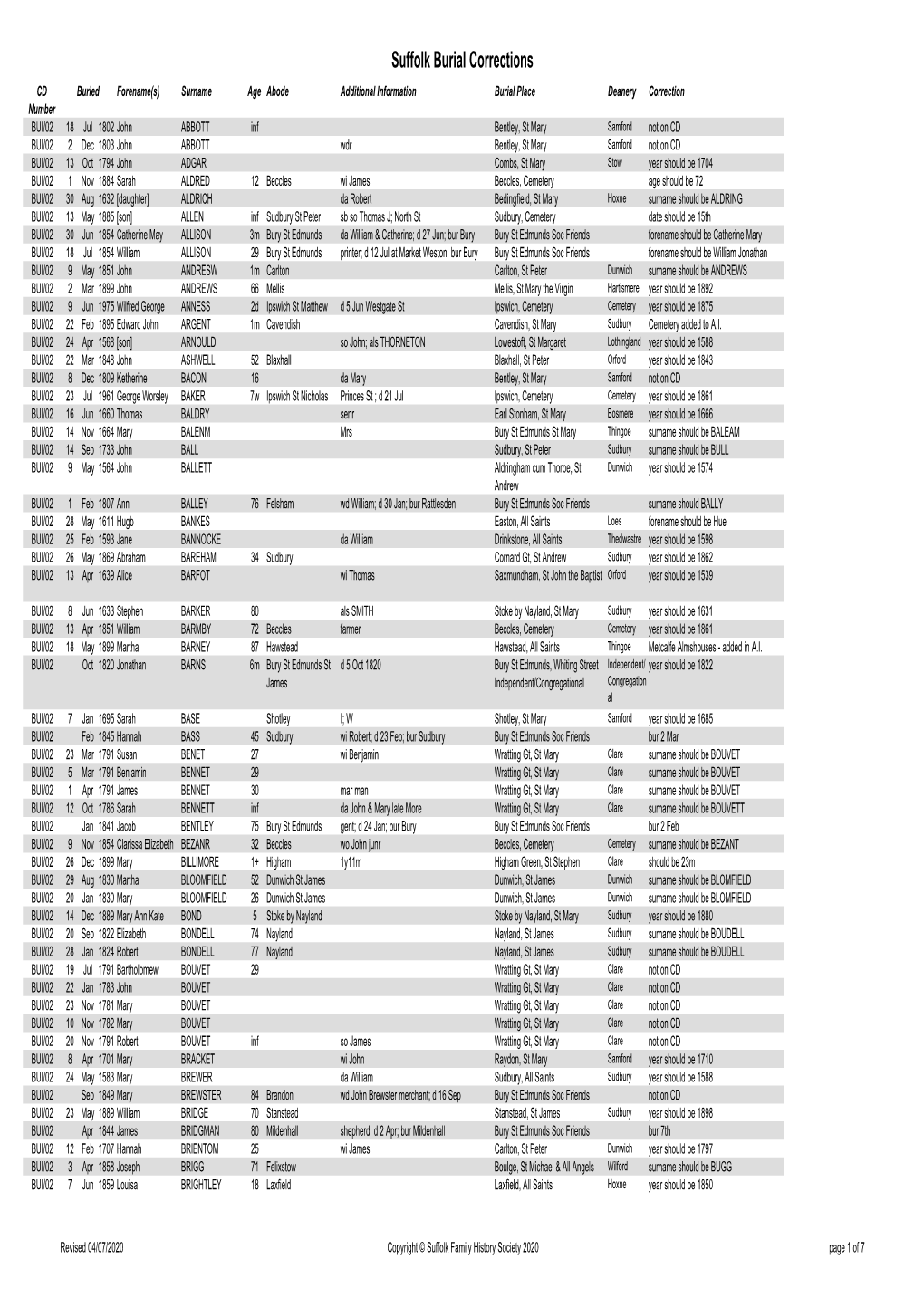 Burial Index Corrections