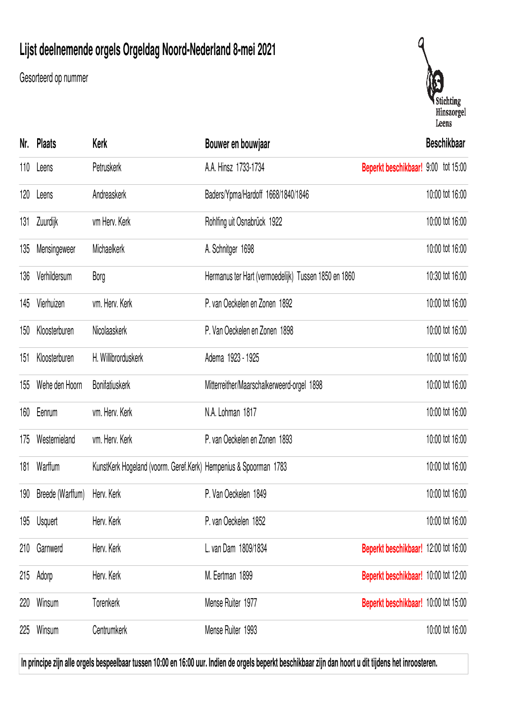 Lijst Deelnemende Orgels Orgeldag Noord-Nederland 8-Mei 2021 Gesorteerd Op Nummer