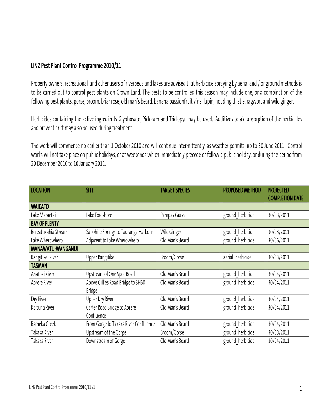 LINZ Pest Plant Control Programme 2010/11