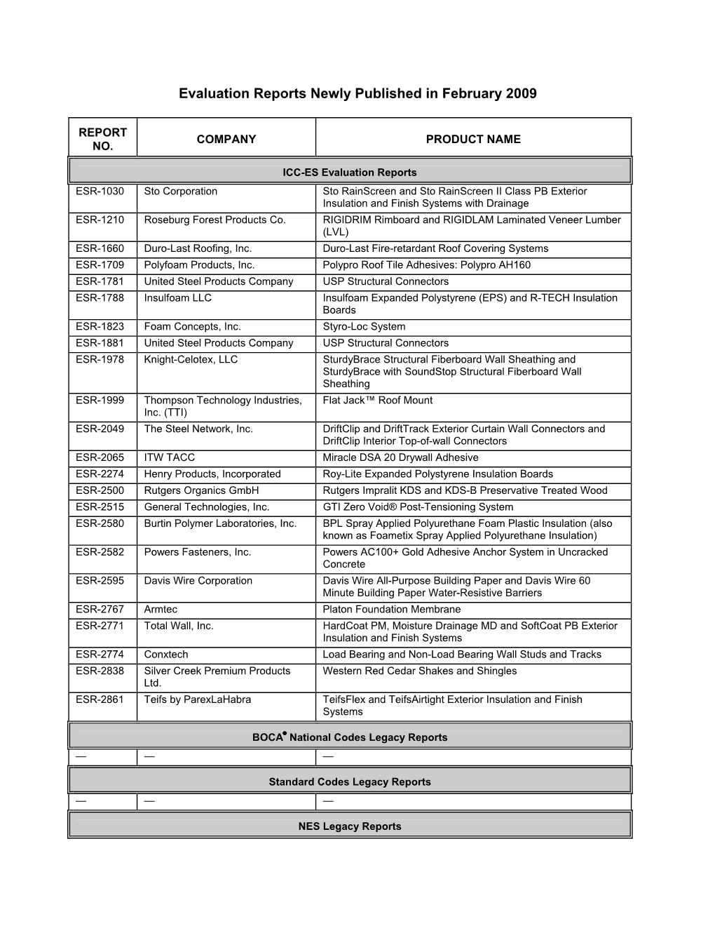 Evaluation Reports Newly Published in February 2009