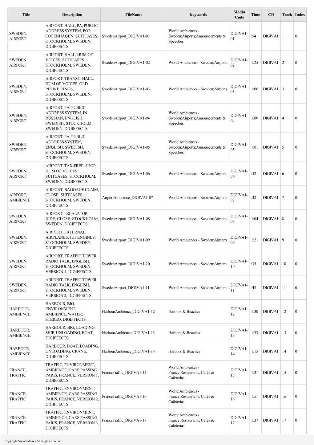 Title Description Filename Keywords Media Code Time CD Track Index SWEDEN, AIRPORT AIRPORT, HALL, PA, PUBLIC ADDRESS SYSTEM