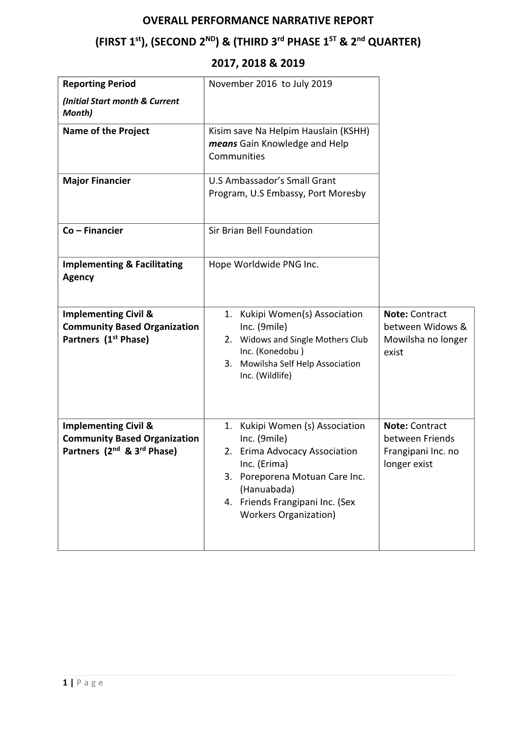 (THIRD 3Rd PHASE 1ST & 2Nd QUARTER) 2017